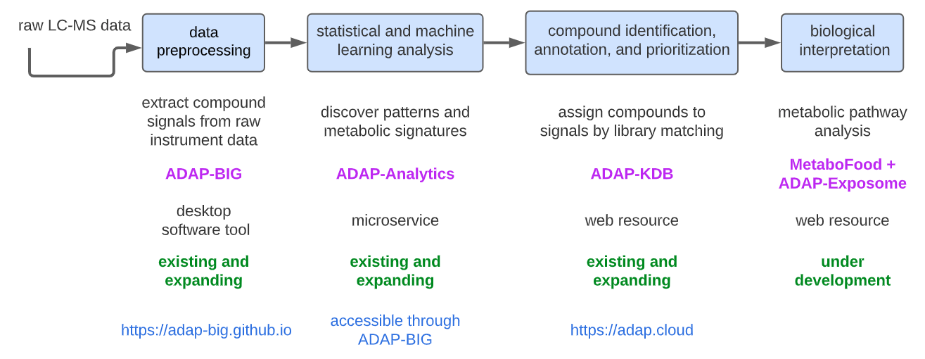 adap-ecosystem